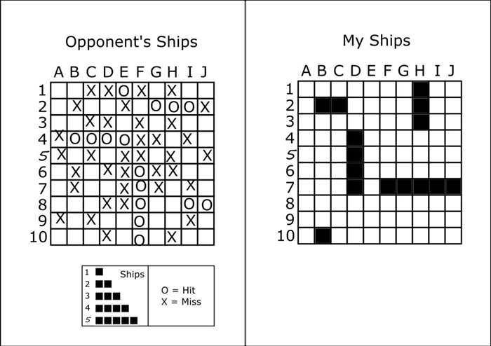 <p> The first player to guess where all the ships are wins.  </p> 
<p> If you look at the grid you will see the 5 ships marked with O.  </p>