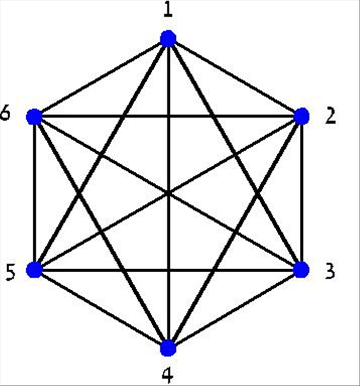 <p> Six dots are drawn on the paper to create the points of a hexagon. </p> 
<p> The players take turns drawing a straight line connecting 2 dots. </p> 
<p> The first player that creates a triangle that has 3 sides in their color loses.  </p>